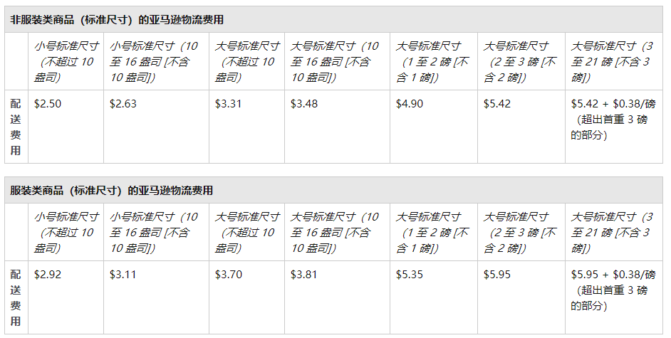 fba配送费标准